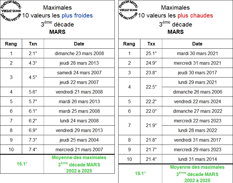 TX D3 MARS.jpg